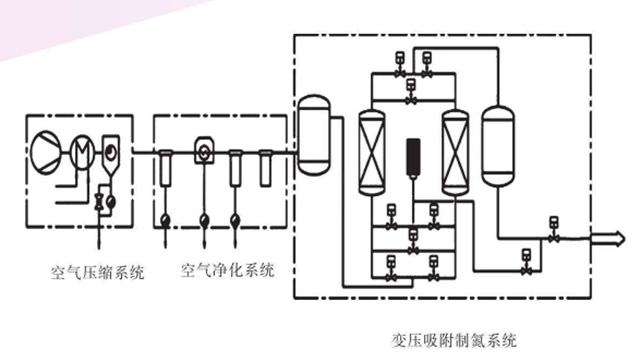 上海制氮機廠家：制氮機在鋼鐵加工中的作用是什么？它如何幫助提高生產效率、產品質量和生產安全？